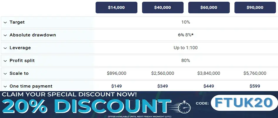 FTUK discount 20% off challenge programs