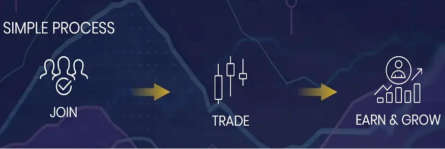 The5ers funding What is a prop firm trading