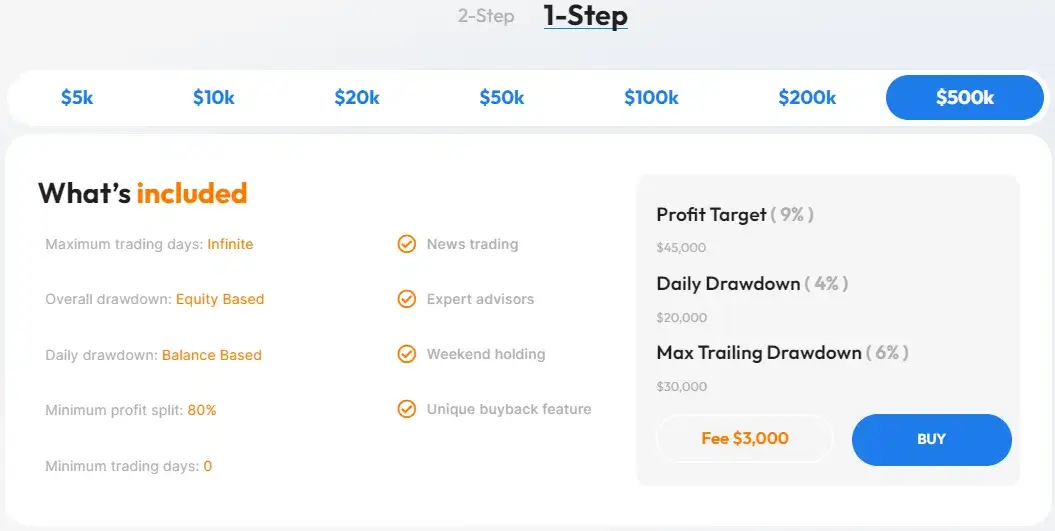 Maven Trading 1 step challenge