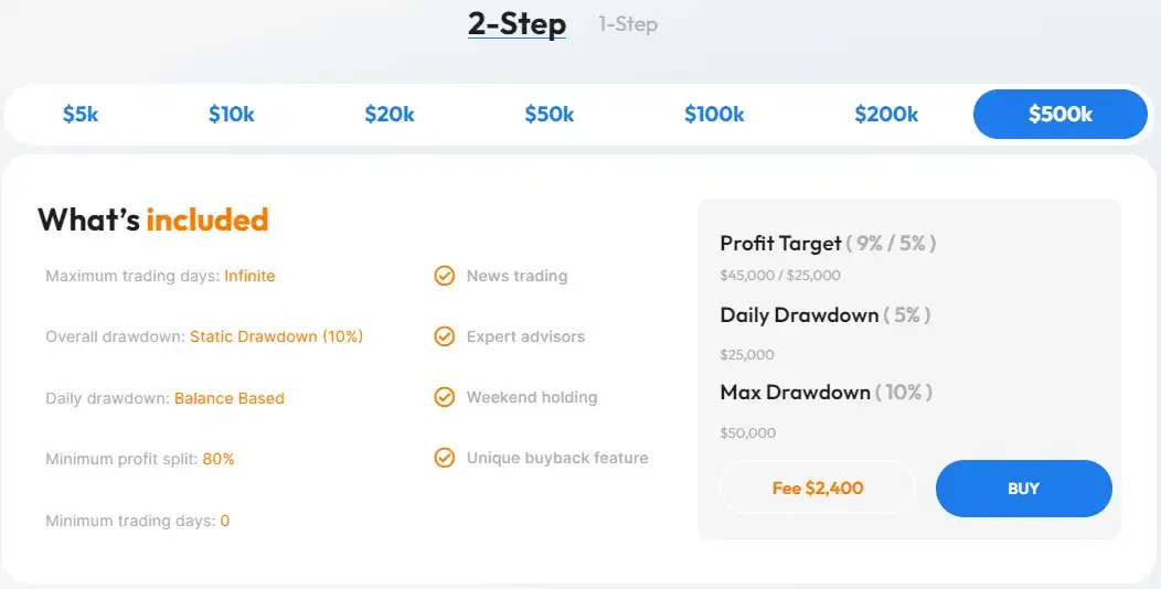 Maven Trading 2 step challenge