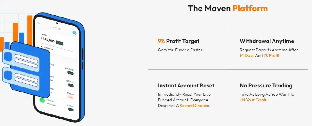Maven Trading prop firm Platform