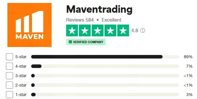 Maven Trading Review star rating