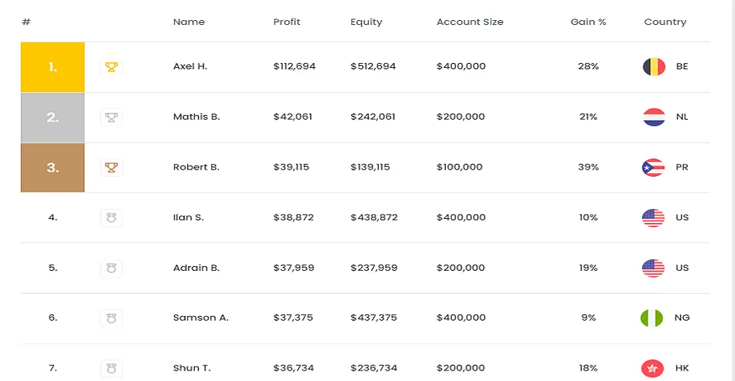 how much do prop firm traders make