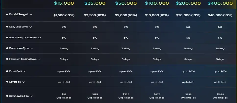 FXIFY prop firm 1 phase challenge