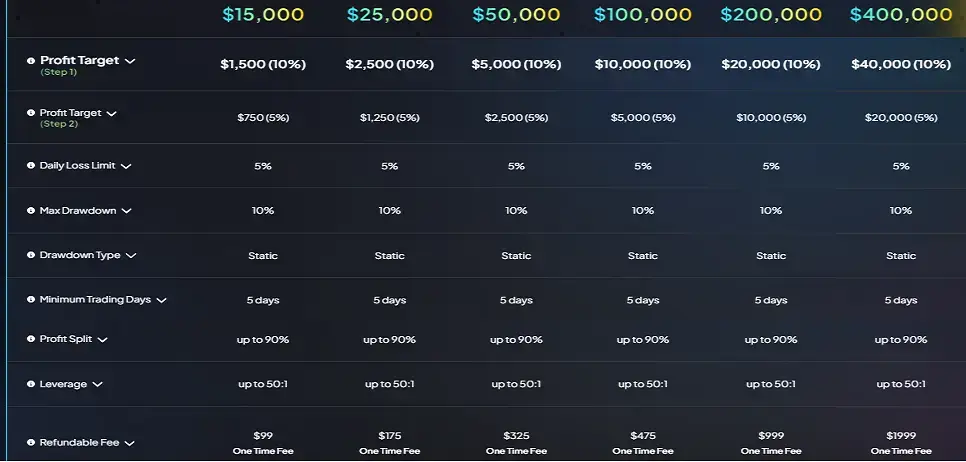 FXIFY prop firm 2 phase challenge