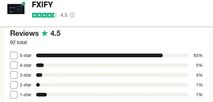 FXIFY review trustpilot user ratings