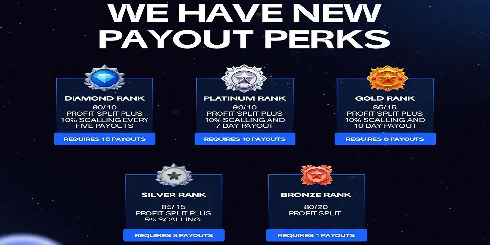 Maven Trading payout perks and coupon code