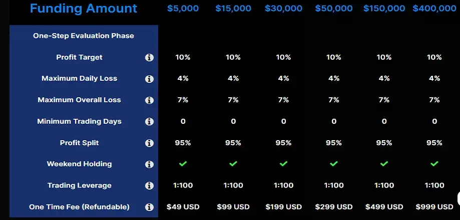 BFX Funding prop firm EAs