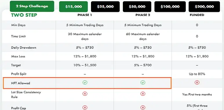 Next Step Funded HFT bots trading