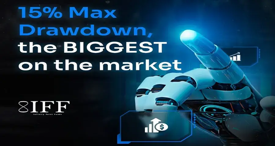 Infinity Forex Funds 15% maximum drawdown