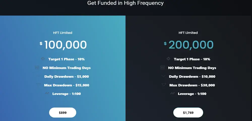 Infinity Forex Funds HFT Limited plans