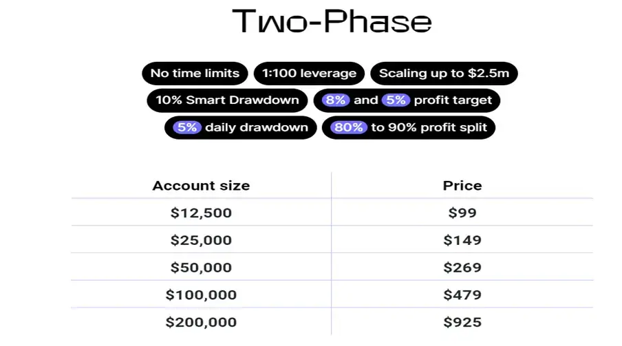 Instant funding io Two phase model