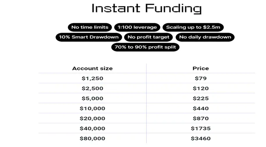 instant funding io trading models