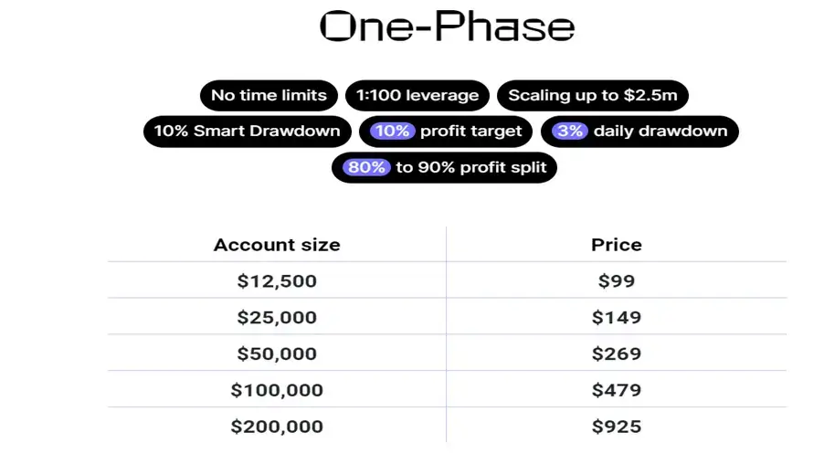 instant funding io one phase model