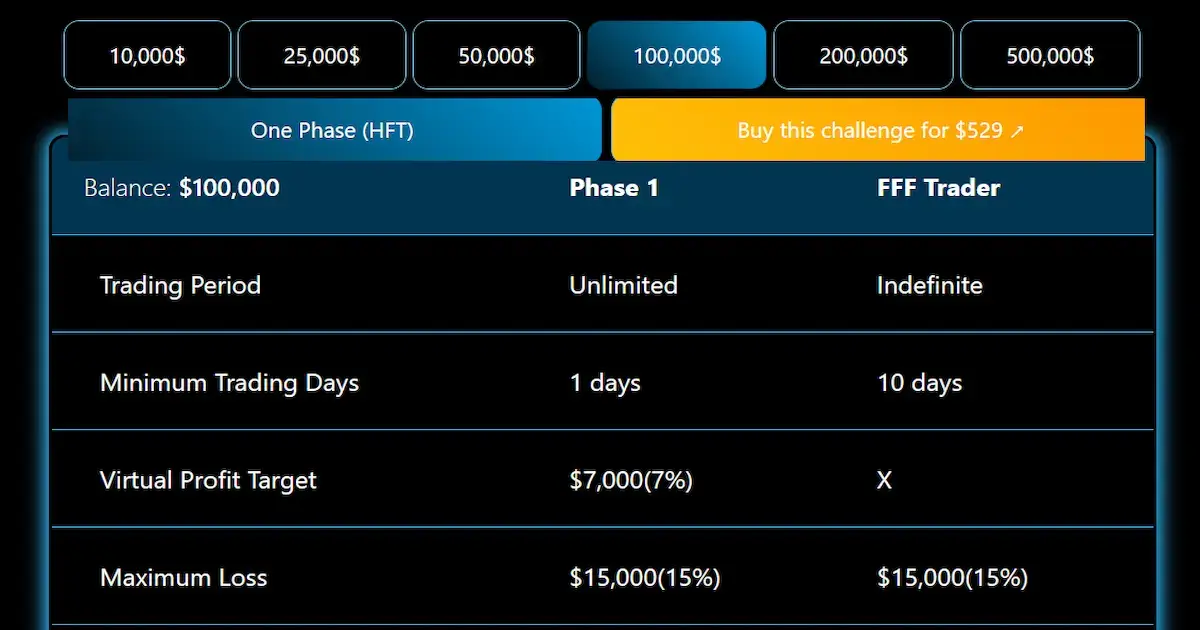 Fast forex funding HFT prop firm