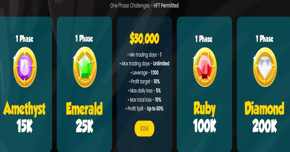 HFT supported prop firms