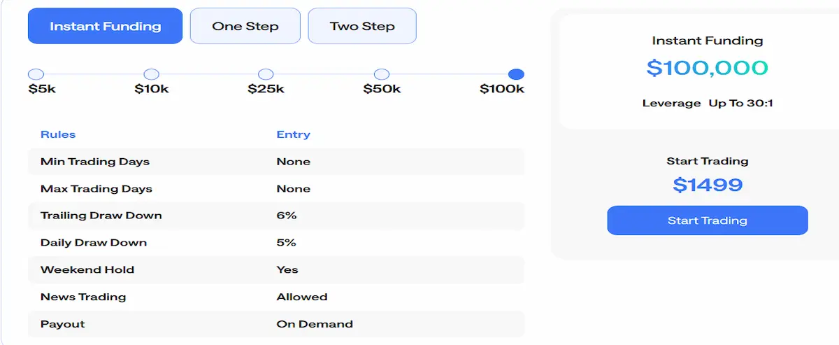 FTUK Instant Funding account