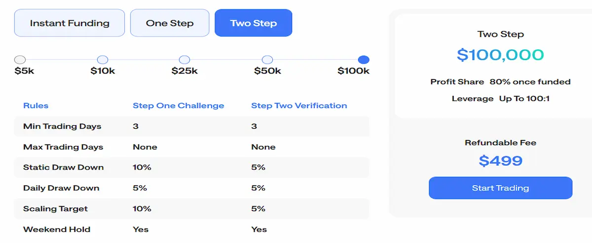 FTUK Two Step Challenge account