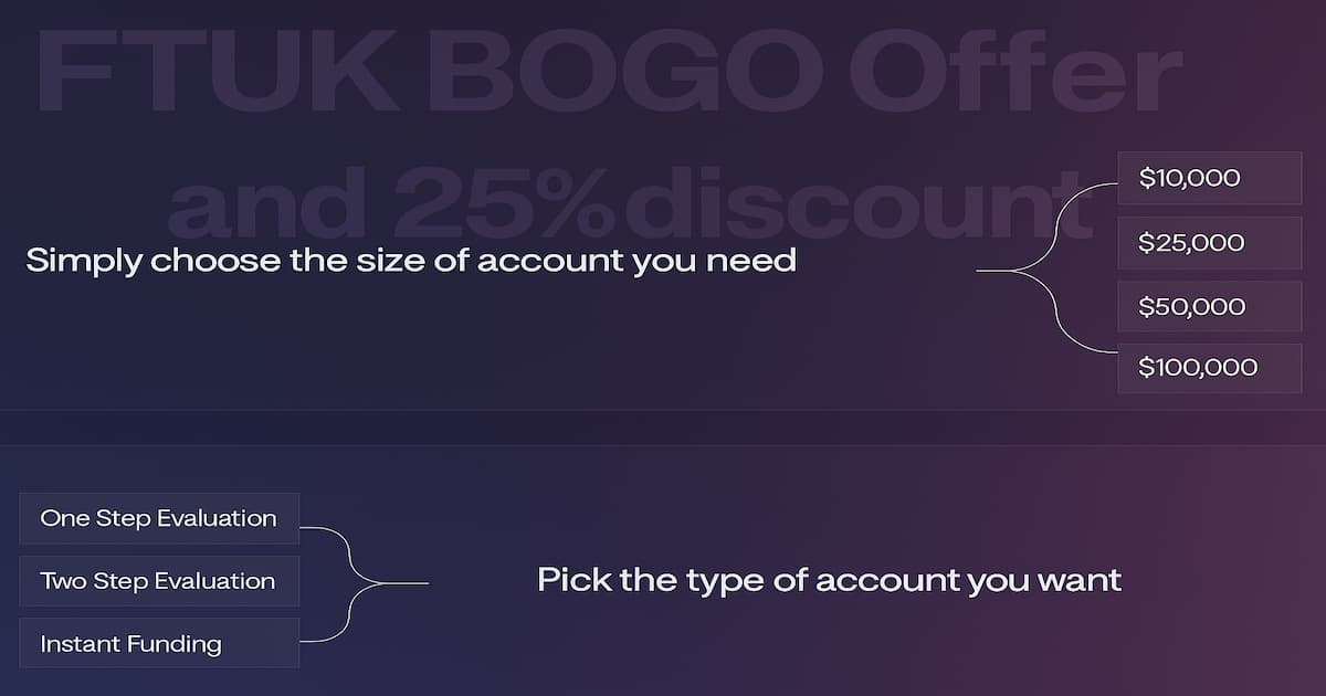 FTUK prop firm review coupon code