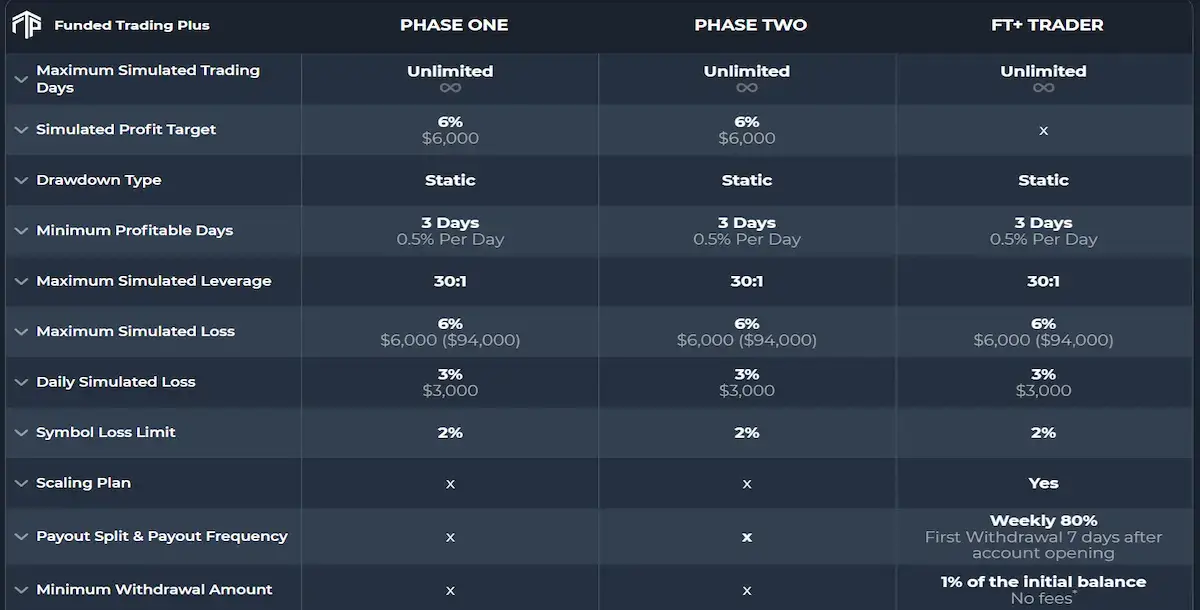FTP Prestige Lite program