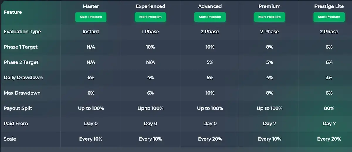 Funded trading plus trading programs